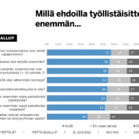 Grafiikka, millä ehdoilla yritykset työllistäisivät enemmän.