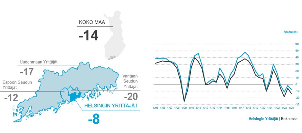 Pk-yritysbarometri Helsinki 2024.