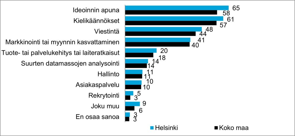 Kuvituskuva.