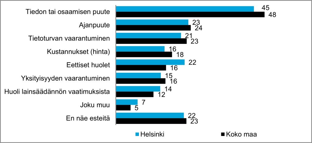 Kuvituskuva.