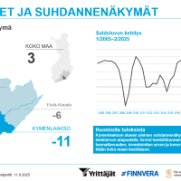 Pk-barometri Kymenlaakso syksy 2025