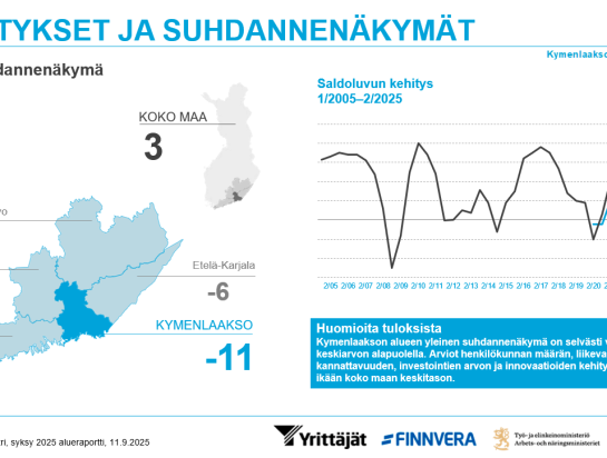 Pk-barometri Kymenlaakso syksy 2025