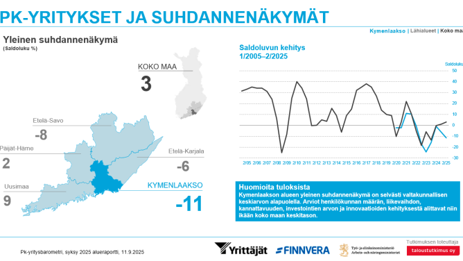 Pk-barometri Kymenlaakso syksy 2025