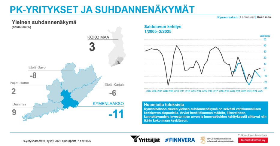 Pk-barometri Kymenlaakso syksy 2025
