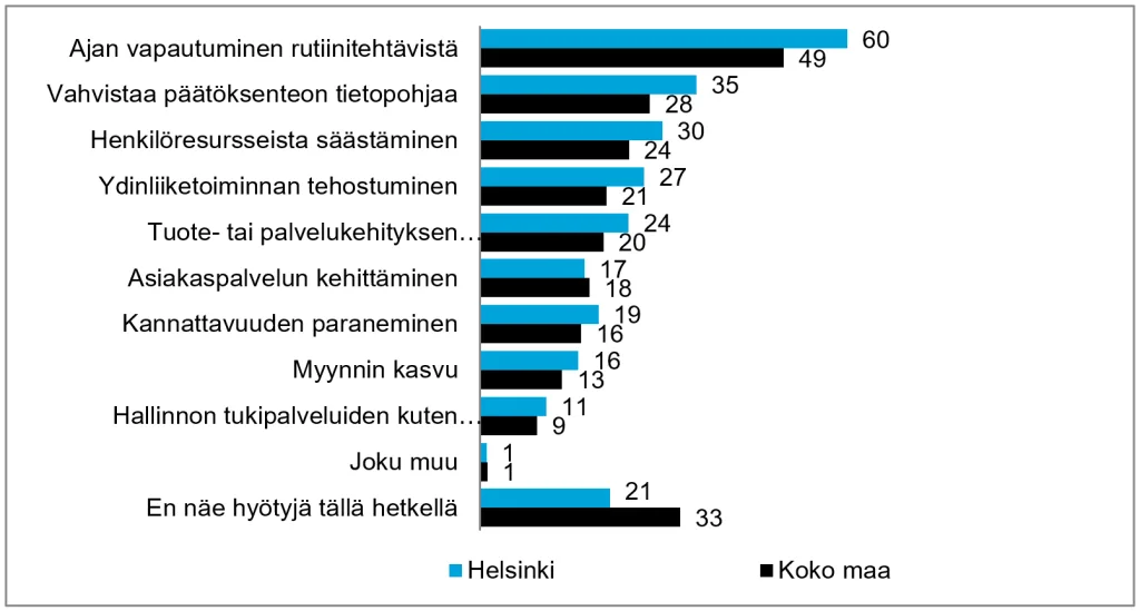 Kuvituskuva.