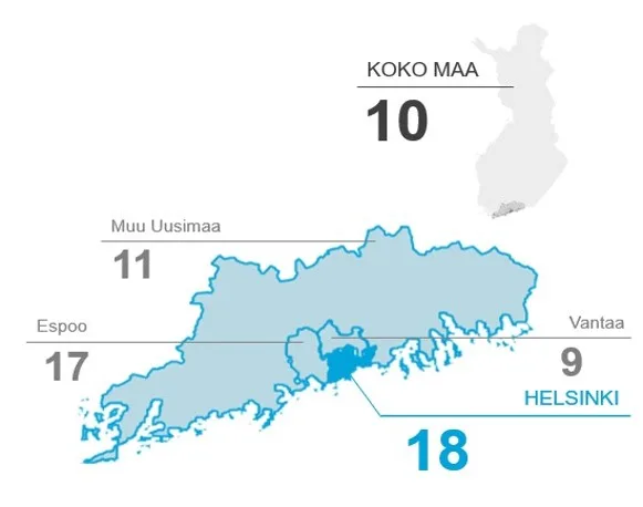 Pk-yritysbarometri 2026.
