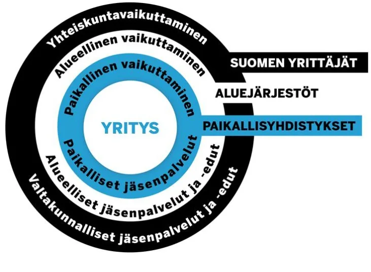luottamushenkilöhaku