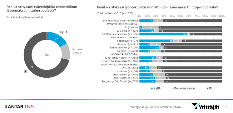 Yrittäjägallup