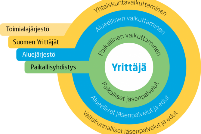 Vaikuttamista monella tasolla
