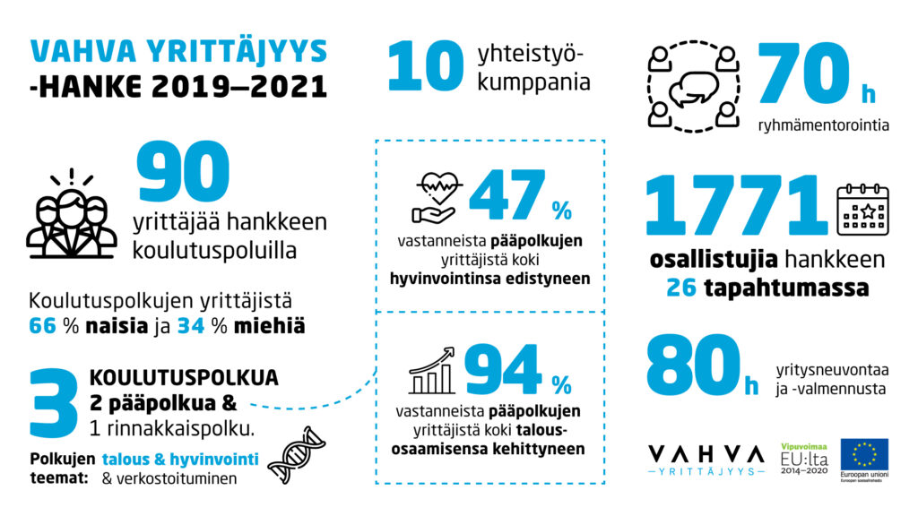 Vahva yrittäjyys hanke 2019-2021