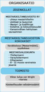 mestarikiltaneuvosto