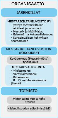 mestarikiltaneuvosto
