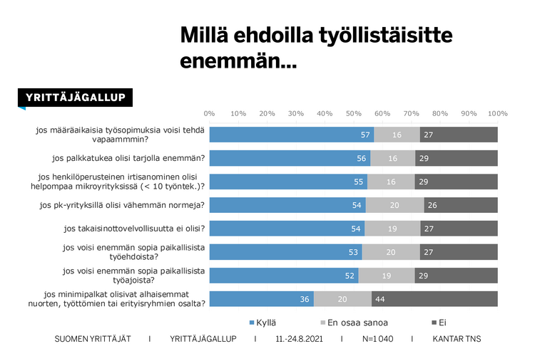 sy_ygallup_elokuu_tyollistaminen-1.png