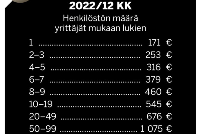 Jäsenmaksut