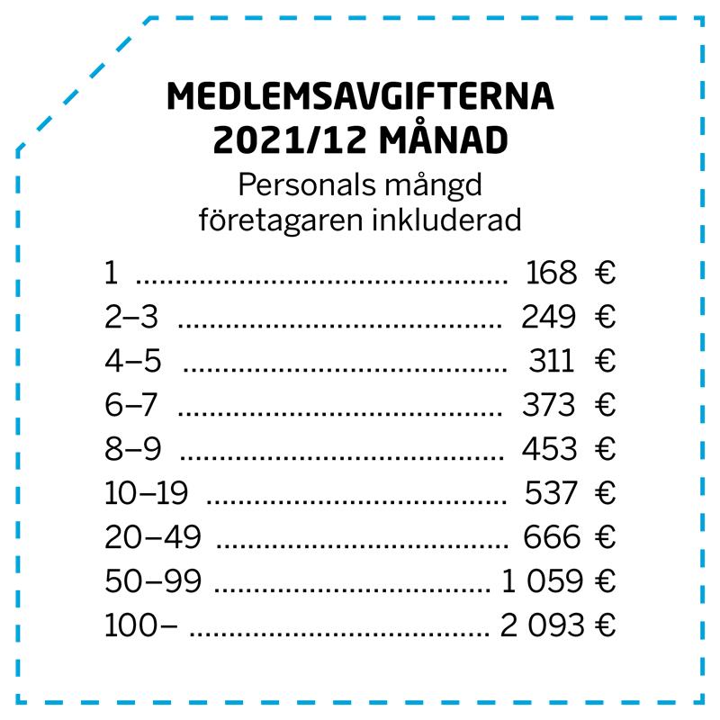 Medlemsavgifterna 2021