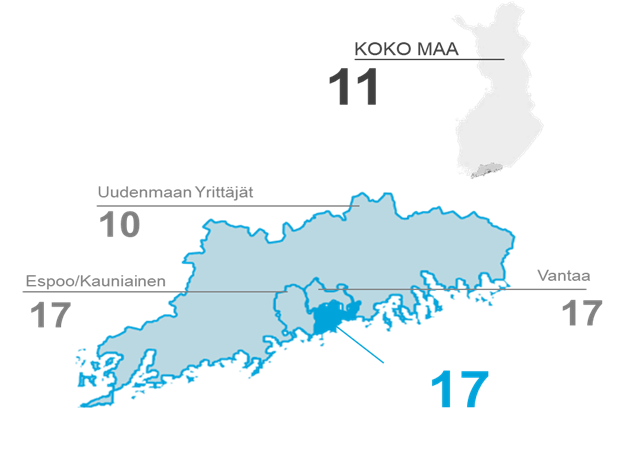 Pk-barometri Helsinki 2022