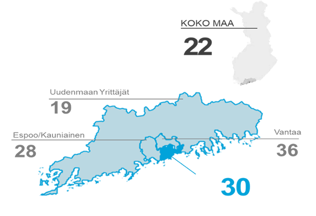 Pk-barometri Helsinki syksy 2021