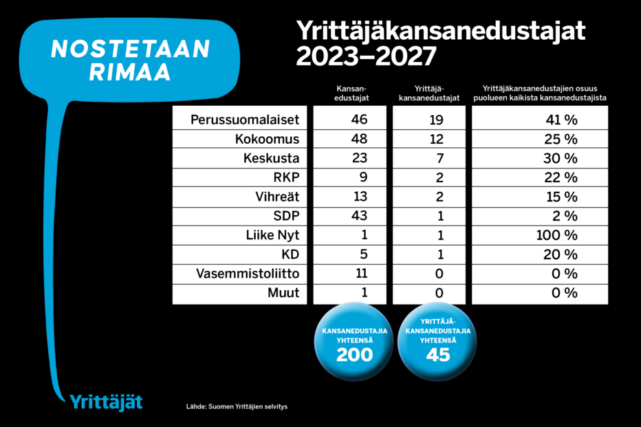 Yrittäjäkansanedustajat